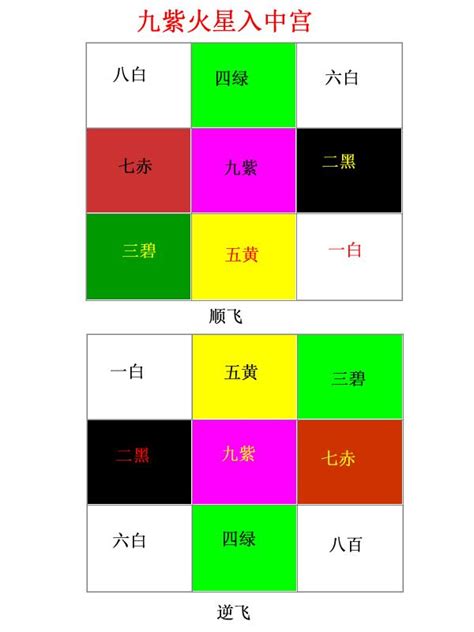 七運坐向|【7運樓】7運樓關鍵指南：解鎖九運樓宇運勢秘密